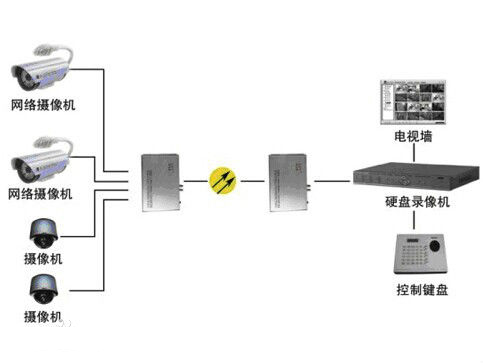 什么是模擬量光端機(jī)？