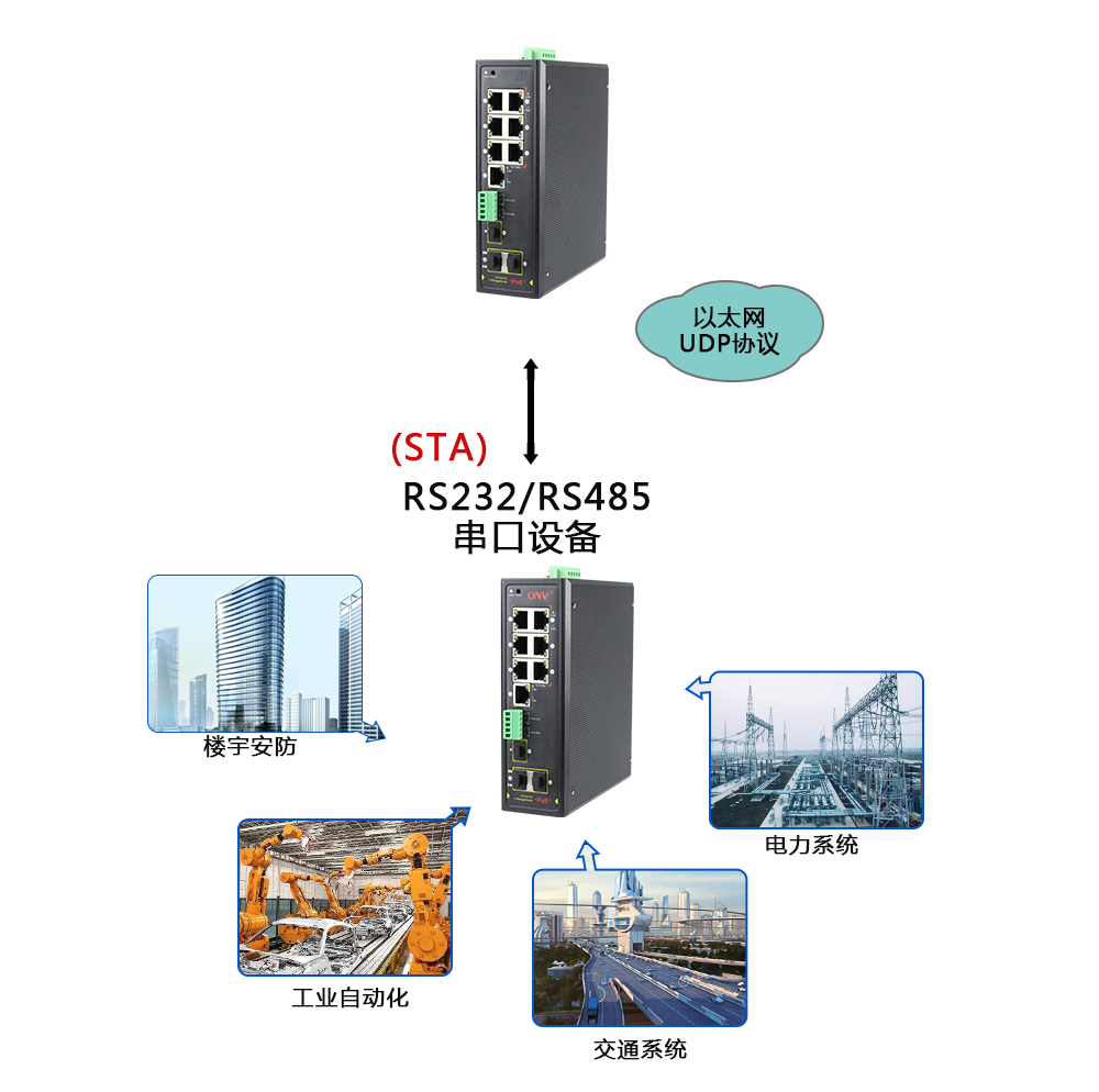 什么是集成串口服務(wù)器POE交換機(jī)？