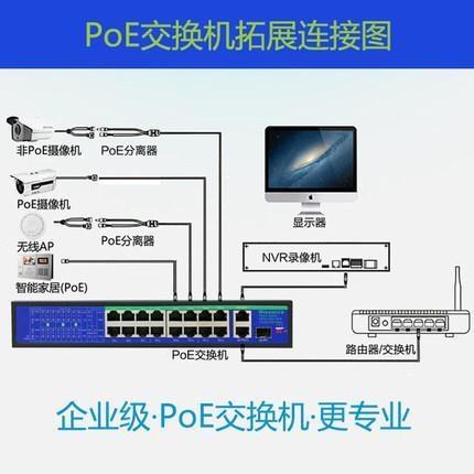 POE交換機(jī)是什么意思？