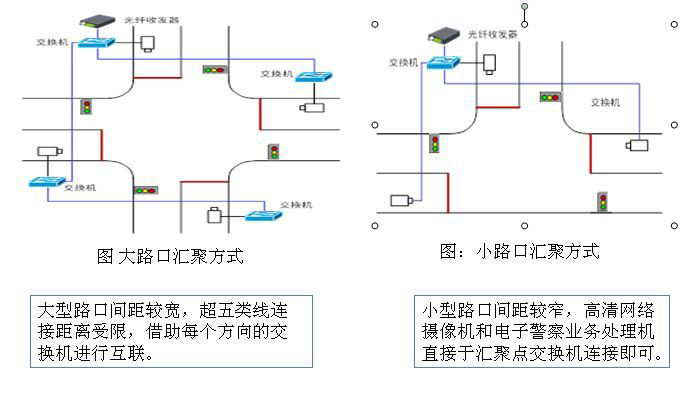 邏輯功能分布圖