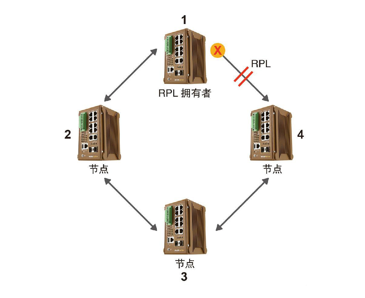 什么是ERPS？ERPS有什么作用？