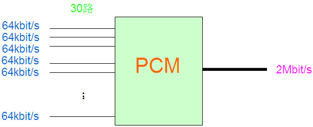 PCM設(shè)備是做什么的？