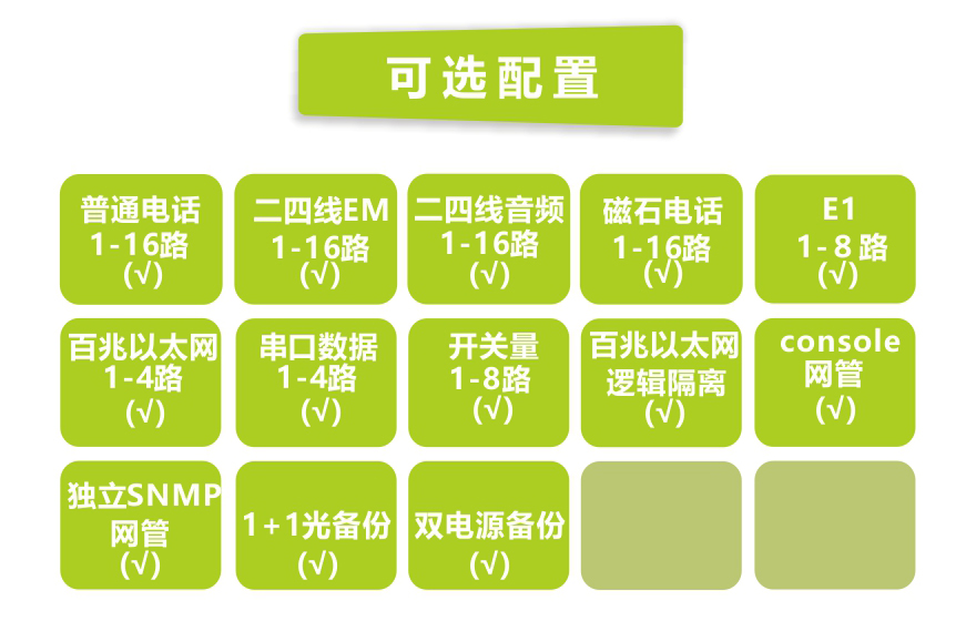 飛暢科技-16路電話+8E1+4FE+4路串口 光端機(19英寸1U)