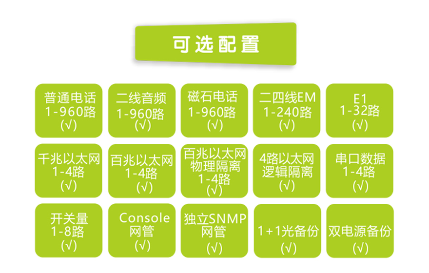 飛暢科技-960路電話光端機(jī)（8U 19英寸，SFP 1+1光備份）