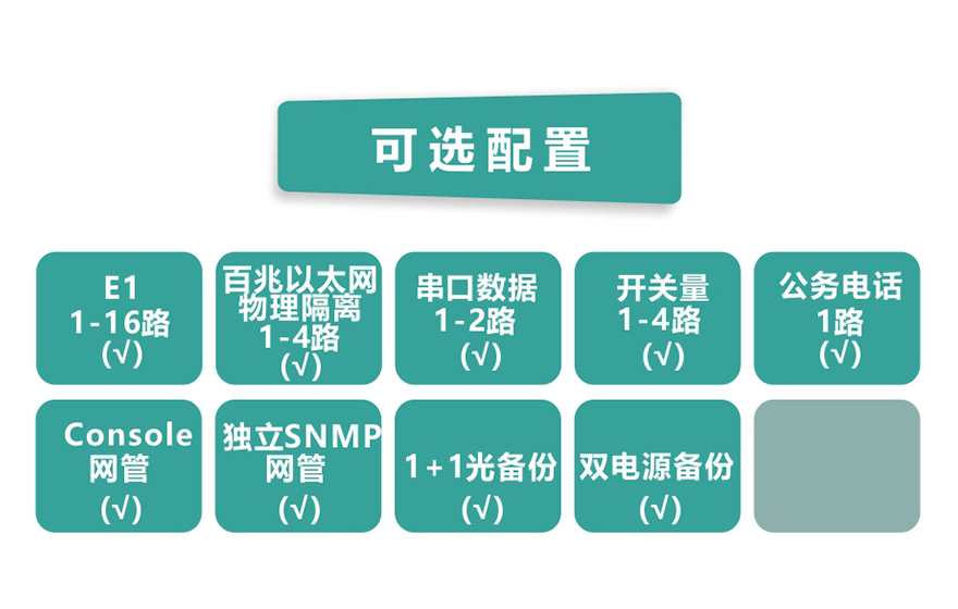 飛暢科技-16E1+4xFE 物理隔離 帶LCD顯示 PDH光端機(jī)