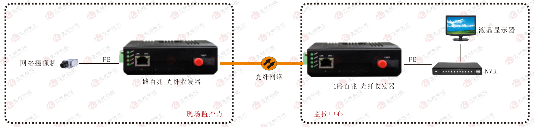 工業(yè)交換機